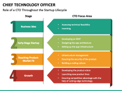Chief Technology Officer (CTO) PowerPoint and Google Slides Template ...