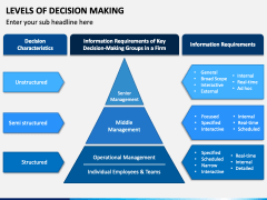 Levels of Decision Making PowerPoint and Google Slides Template - PPT ...