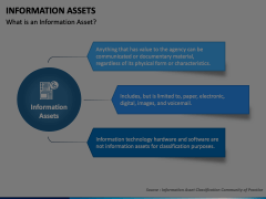 Information Assets Animated Presentation - SketchBubble