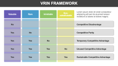 VRIN Framework PPT Slide 2