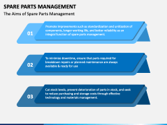Spare Parts Management PowerPoint and Google Slides Template - PPT Slides