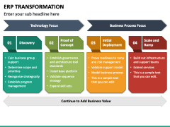 ERP Transformation PowerPoint and Google Slides Template - PPT Slides