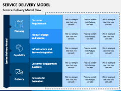 Service Delivery Model PowerPoint Template - PPT Slides