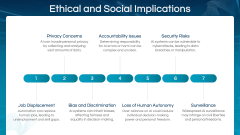 AI and Automation PPT Slide 7