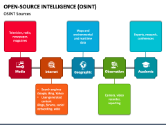 Open Source Intelligence (OSINT) PowerPoint And Google Slides Template ...