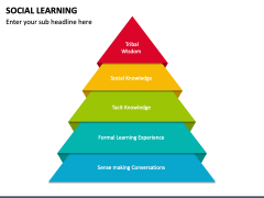 Social Learning PowerPoint and Google Slides Template - PPT Slides