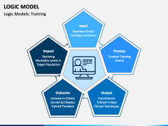 Logic Model PowerPoint and Google Slides Template - PPT Slides