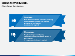 Client Server Model PowerPoint and Google Slides Template - PPT Slides