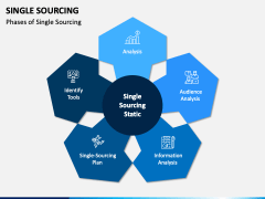 Single Sourcing PowerPoint and Google Slides Template - PPT Slides
