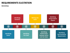 Requirements Elicitation PowerPoint And Google Slides Template - PPT Slides