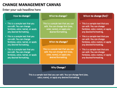 Change Management Canvas PowerPoint and Google Slides Template - PPT Slides