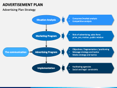 Advertisement Plan PowerPoint and Google Slides Template - PPT Slides