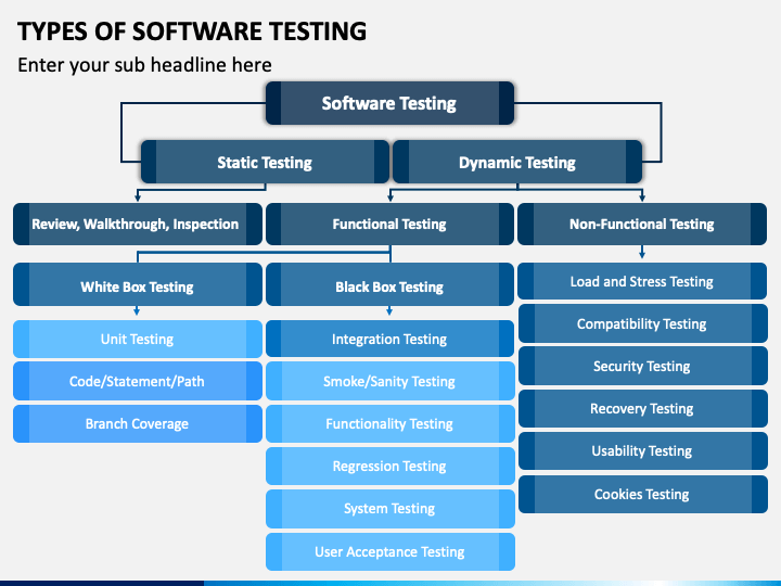types-of-software-testing-powerpoint-template-ppt-slides