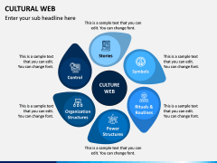 Cultural Web PowerPoint and Google Slides Template - PPT Slides