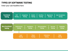 Types of Software Testing PowerPoint and Google Slides Template - PPT ...