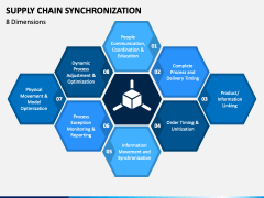 Supply Chain Synchronization PPT Slide 2