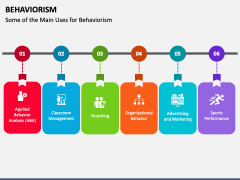 Behaviorism PowerPoint And Google Slides Template - PPT Slides