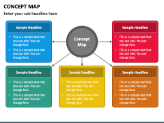 Concept Map PowerPoint And Google Slides Template - PPT Slides