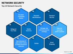 Network Security PowerPoint and Google Slides Template - PPT Slides