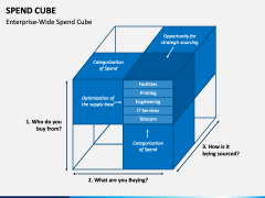 Spend Cube PPT Slide 1