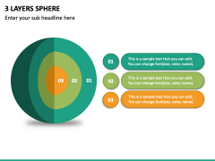 3 Layers Sphere PPT Slide 2