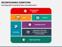 Reconfigurable Computing PowerPoint and Google Slides Template - PPT Slides