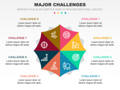 Major Challenges PowerPoint and Google Slides Template - PPT Slides