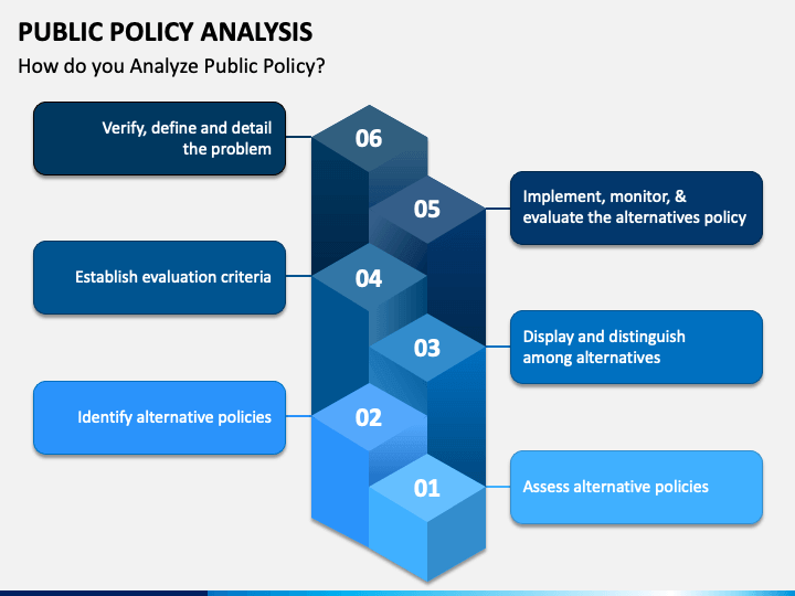 phd public policy analysis