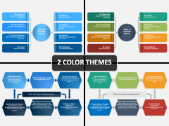 Steps of Scientific Method PowerPoint and Google Slides Template - PPT ...
