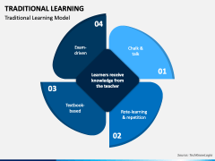 Traditional Learning PowerPoint and Google Slides Template - PPT Slides