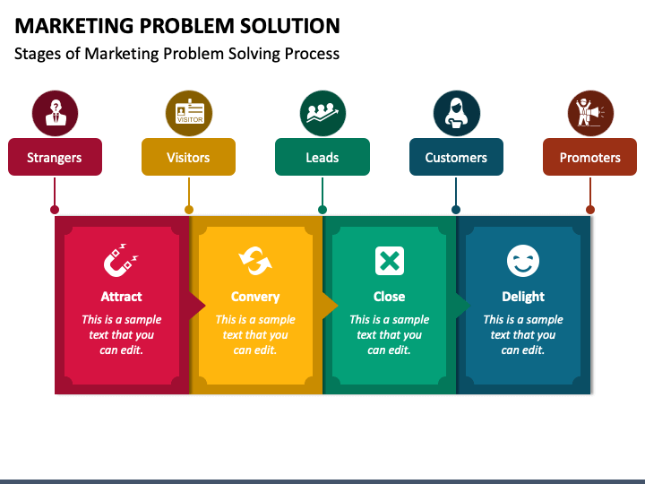 example of problem solving in marketing