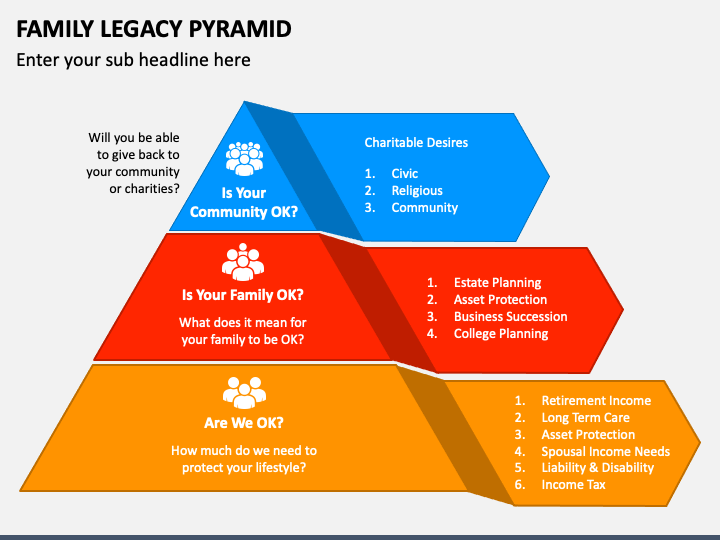 Family Legacy Pyramid PPT Slide 1