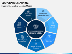 Cooperative Learning PPT Slide 4