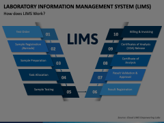 Laboratory Information Management System (LIMS) Animated Presentation - SketchBubble