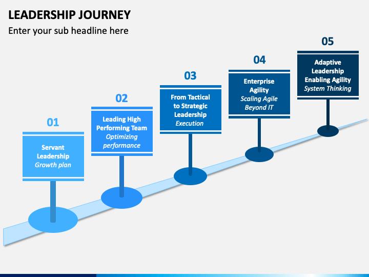 leadership journey presentation powerpoint