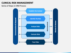 Clinical Risk Management PowerPoint And Google Slides Template - PPT Slides