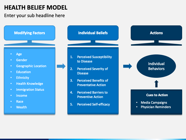 health belief model presentation
