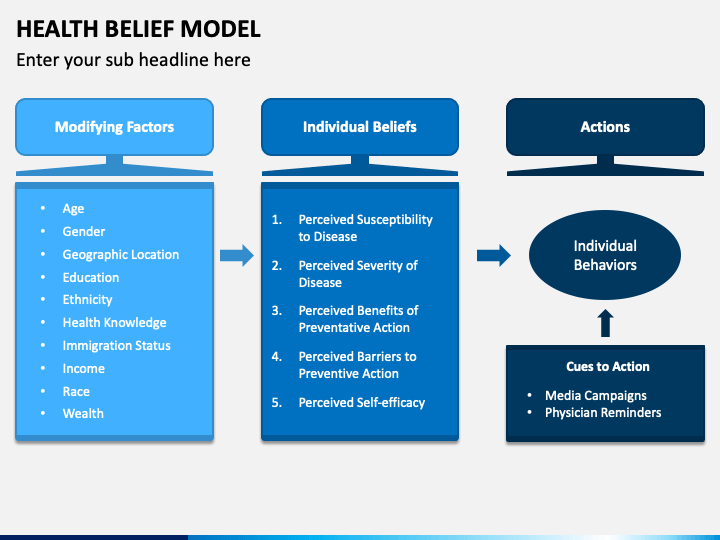 health-belief-model-powerpoint-template-ppt-slides