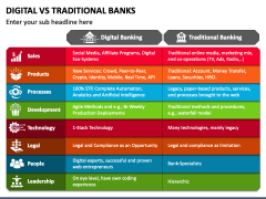 Digital Vs Traditional Banks PowerPoint And Google Slides Template ...