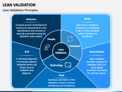 Lean Validation PowerPoint Template - PPT Slides