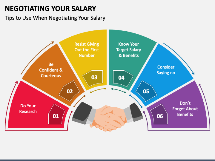 Negotiating Your Salary PPT Slide 1