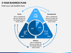 3 Year Business Plan PowerPoint Template | SketchBubble