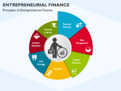 Entrepreneurial Finance PowerPoint and Google Slides Template - PPT Slides