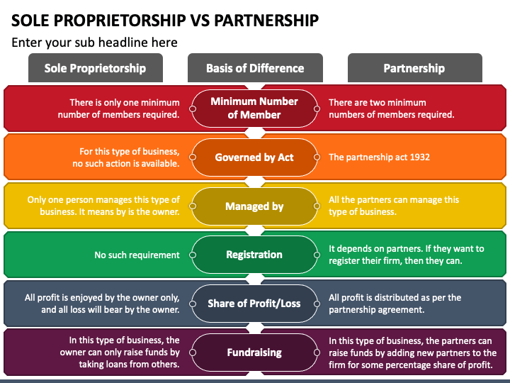 Sole Proprietorship Vs Partnership PowerPoint Template - PPT Slides