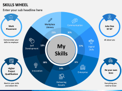 Skills Wheel Free PPT Slide 1