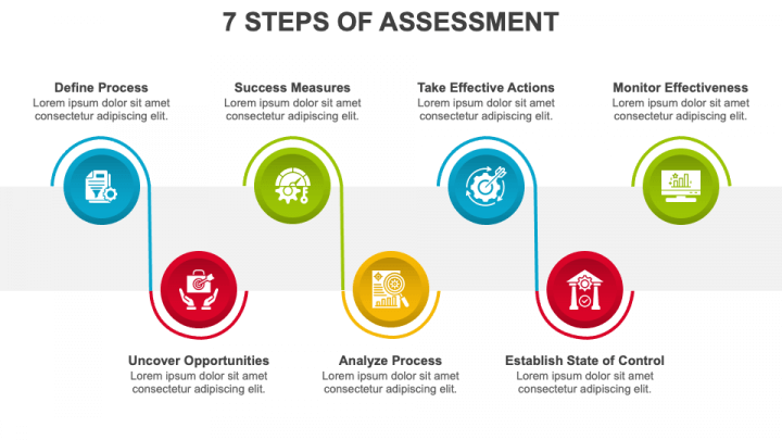 7 Steps of Assessment PowerPoint and Google Slides Template - PPT Slides