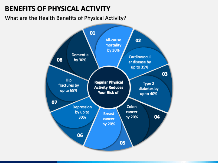 Benefits of Physical Activity PowerPoint and Google Slides Template ...
