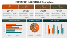 Business Insights PPT Slide 4
