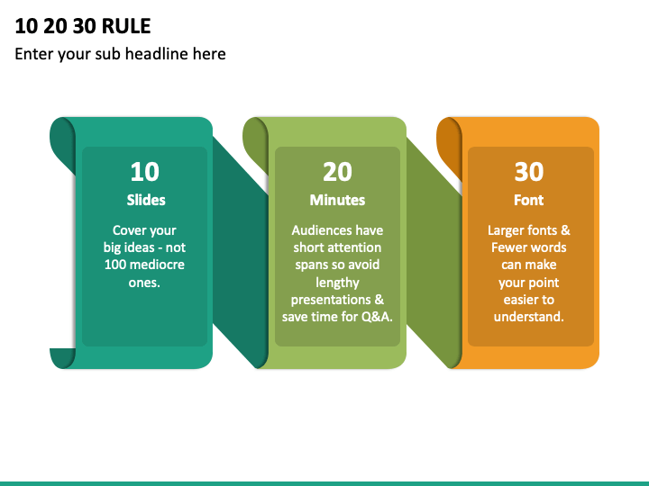 presentation 10 20 30 rule