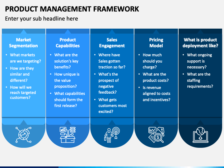 Product Management Framework PowerPoint Template - PPT Slides